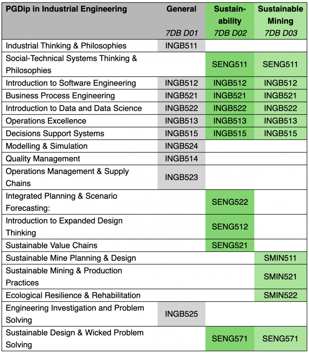 Table with modules